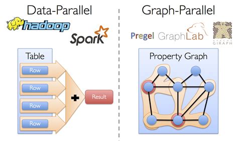 Image result for Parallel Programming Graph