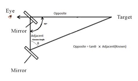 How Do Rangefinders Work 的图像结果