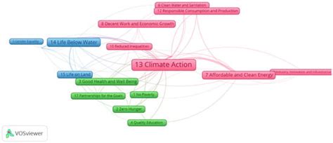 Sustainability | Special Issue : New Horizons: The Future of ...