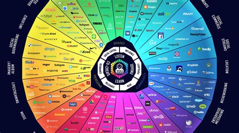 Image result for Amazing Data Visualization Examples