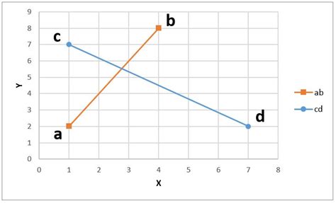Python Find Intersection of 2 Lists 的图像结果