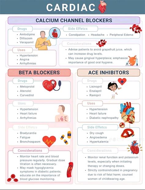Here's a comprehensive overview of Calcium Channel Blockers (CCBs), Beta Blockers (BBs), and ...