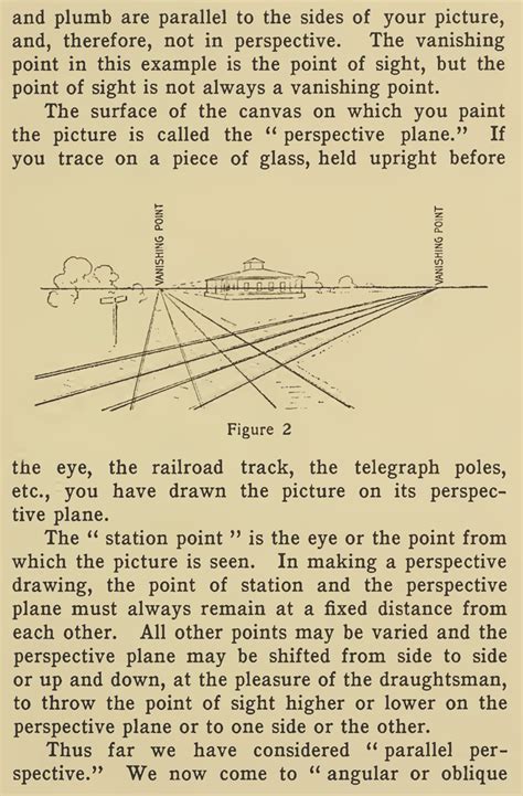 Image result for Perspective Drawing Tutorial