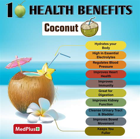 Health Effects Of Coconut Water - Healthy Food