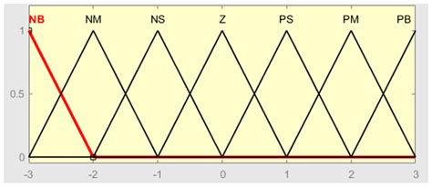 Dung Beetle Optimized Fuzzy PID Algorithm Applied in Four-Bar Target ...