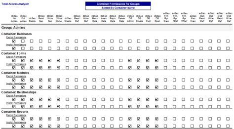 Image result for Microsoft Access Workgroup