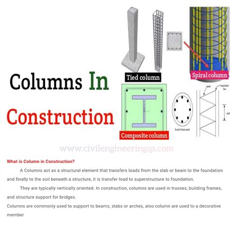 What is Column in construction and what are the Type of Columns are ...
