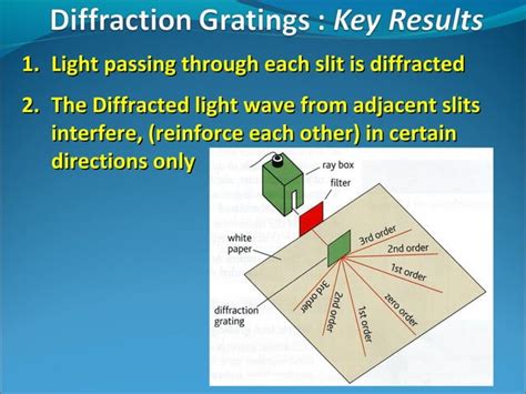 Image result for Worked Examples of Diffraction Grating