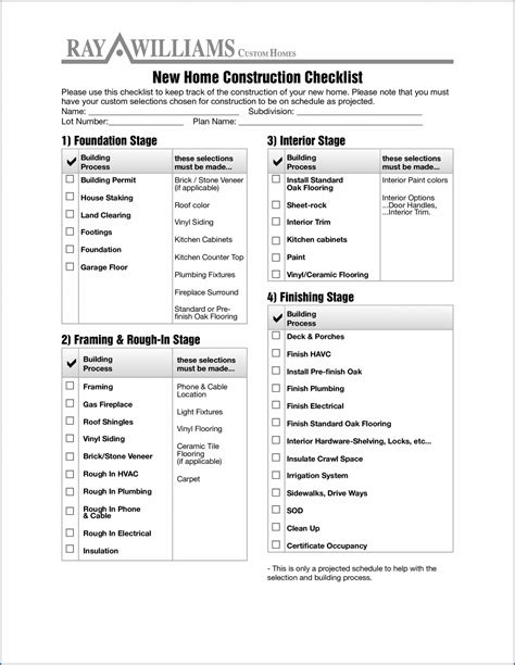Image result for Pre-Construction Activities Checklist