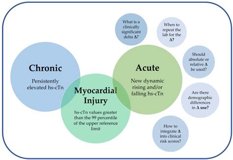 High-Sensitivity Troponin: Finding a Meaningful Delta