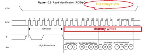 Image result for SPI Arduino Connection