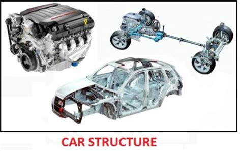 Image result for Hexagonal Structure Car