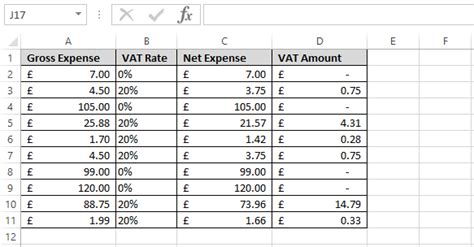 Image result for VAT Calculation and Formular