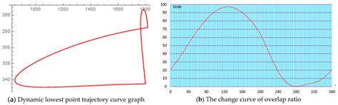 Optimization Analysis of Overlap Ratio in Wide and Heavy Plate Slitting ...