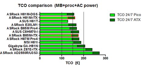 Het grote zuinige server topic - deel 2 - Complete systemen en laptops ...