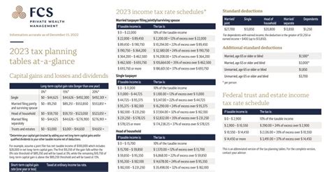 Robert Freeman, CFP® on LinkedIn: 2023 tax planning tables at-a-glance