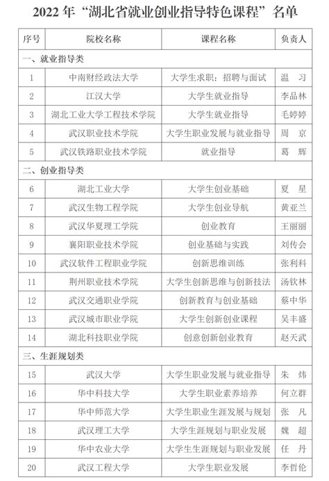 湖北毕业生就业网-湖北省高校毕业生就业指导中心-湖北省学历认证服务