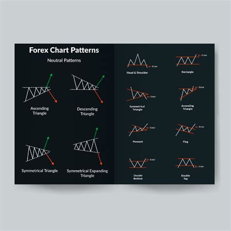 Trading Chart Patterns Cheat Sheet 的图像结果