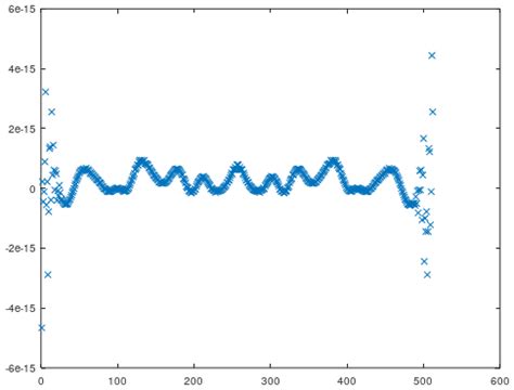 Image result for DFT Kernel