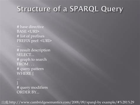 Image result for SPARQL Examples