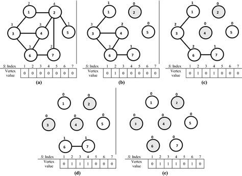 Image result for Algoritma BFS