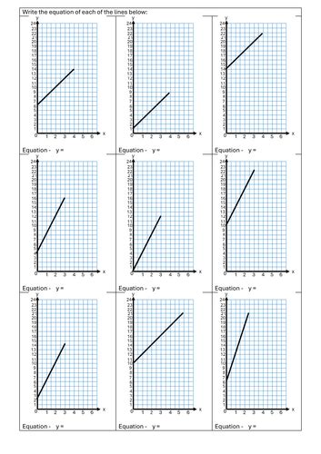 Image result for Gradient of a Graph