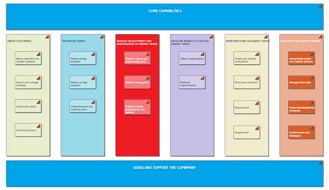 Image result for Capability Map Viewpoint