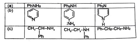 Compare the basic strength of the following compound: