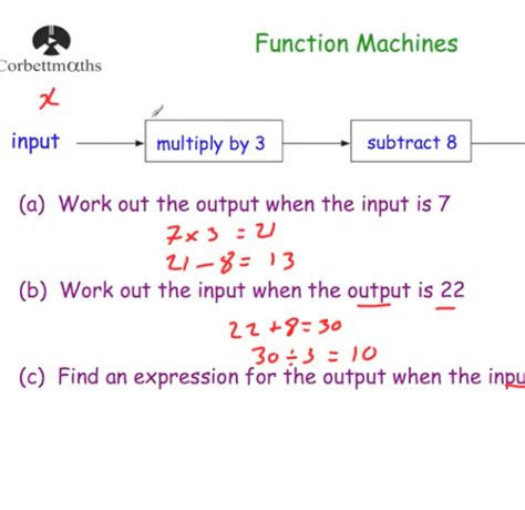 Image result for Maths Function Machines Algebra