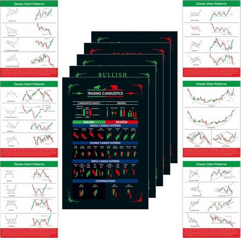 Stock Market Poster Classic Chart Pattern And Candlestick Poster Set Of ...