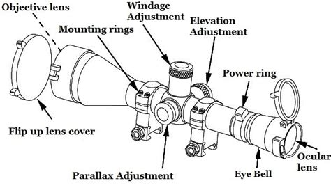 Image result for Rifle Scope Tutorial