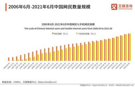 中国网络安全发展趋势分析：预计2023年规模将突破1400亿元__财经头条