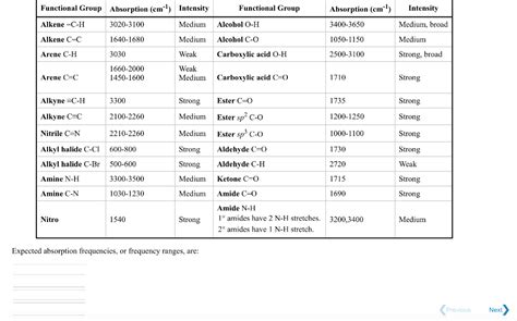 Ir Spectroscopy Table Pdf at Brock Foletta blog