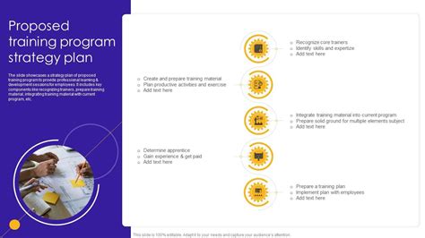 Training Strategy Examples 的图像结果