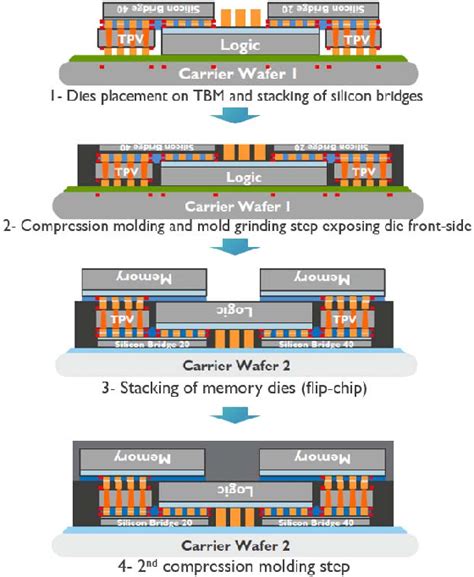 Fan Blade Compression Molding Process 的图像结果
