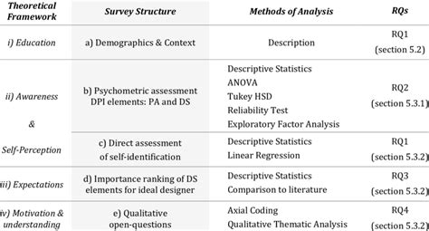 Image result for Methods of Data Collection and Analysis