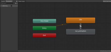 Unity Animation Script 的图像结果
