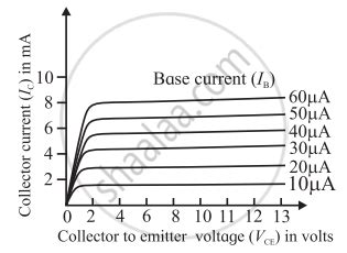 Explain the output characteristics of common emitter configuration of n ...