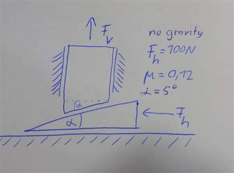 Calculation of wedge forces : r/MechanicalEngineering