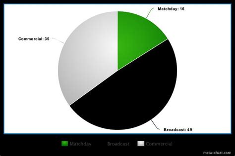 Top 10 Richest Football Clubs In The World 2020 - TheSportStuff