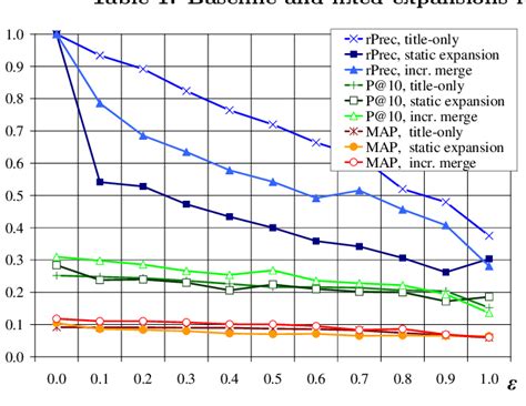 Image result for How to Evaluate Precise Function