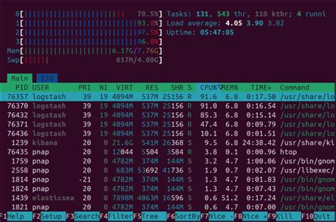 Image result for SSH Syntax