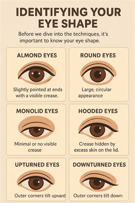 Eyeliner for Different Eye Shapes: Complete Guide to Perfect Application