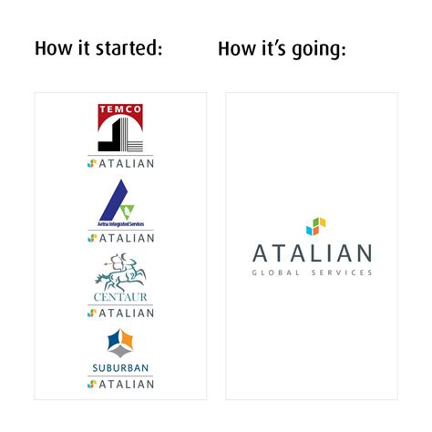 ATALIAN Global Services (United States) on LinkedIn: #atalianglobalservices #howitstartedhowitsgoing