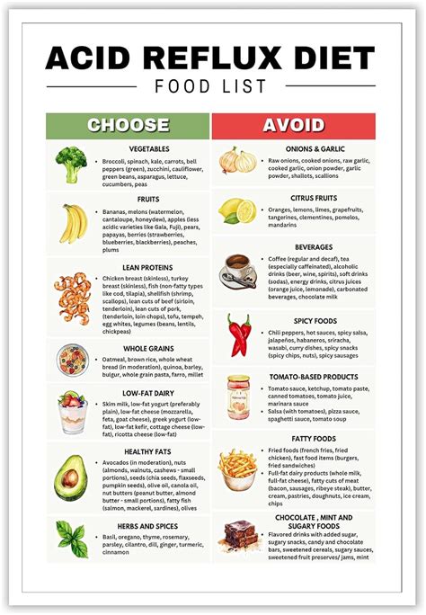 KIJDID Acid Reflux Grocery List: Low Acid Food Chart for GERD Diet, Gut ...