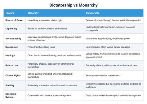 Dictatorship 的图像结果