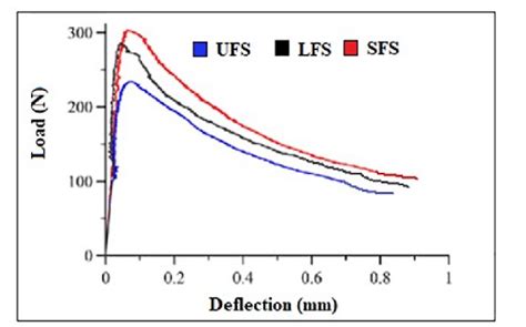 Compressing Spring Fatigue 的图像结果