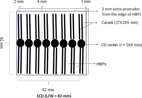 Fig. 2: A typical SCD body and cover