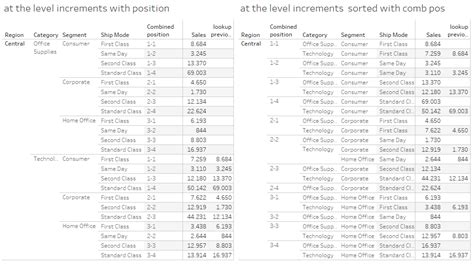 Image result for Table Refinement Tableau
