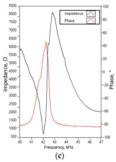 Micromachines | June 2021 - Browse Articles
